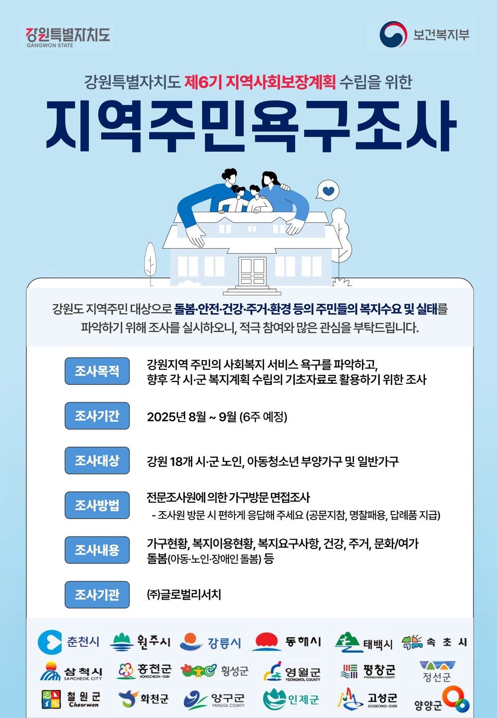 삼척시, 제6기 지역사회보장조사 실시