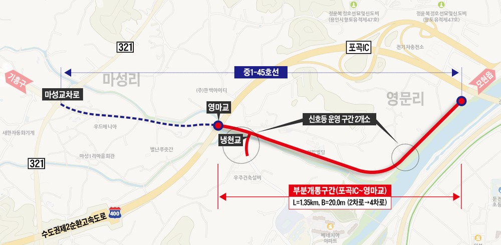 용인특례시, 처인구 포곡읍 마성리와 영문리 잇는 연결도로(중1-45호) 일부구간 부분개통