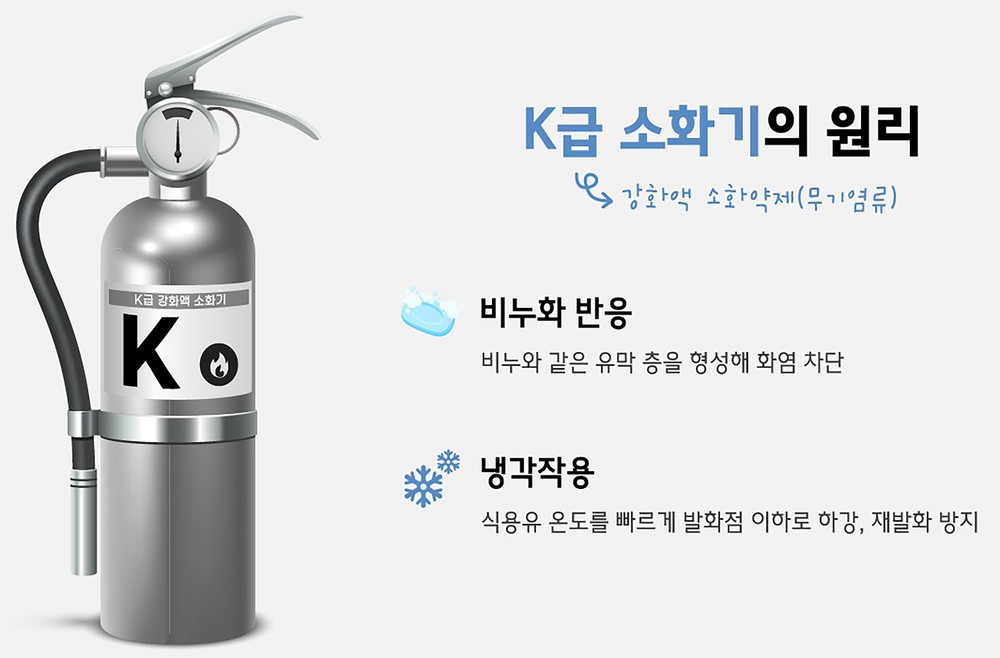 성남시, 음식점 5882곳에 K급 소화기 무상 보급…전국 최대 규모
