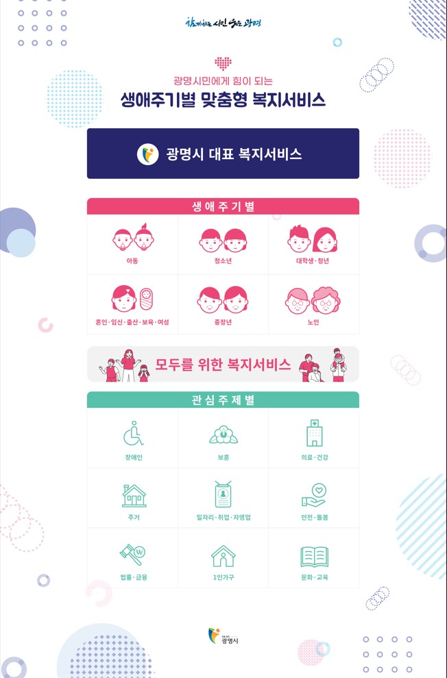 광명시, 생애주기별 맞춤형 복지서비스 전자책 개정 발간