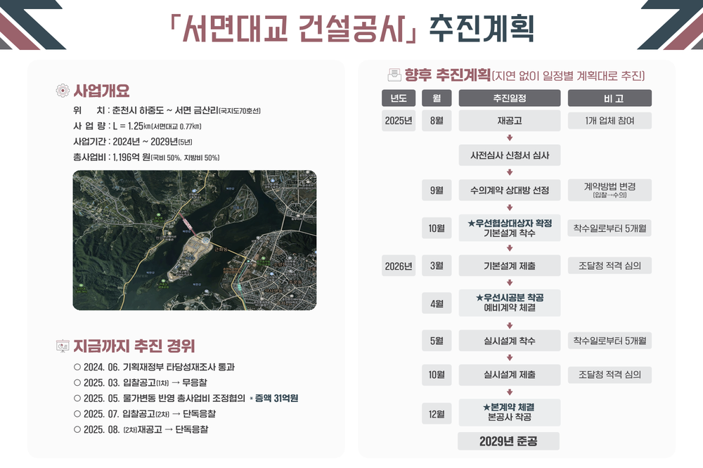 춘천 서면대교 건설 본격 추진…2026년 4월 착공