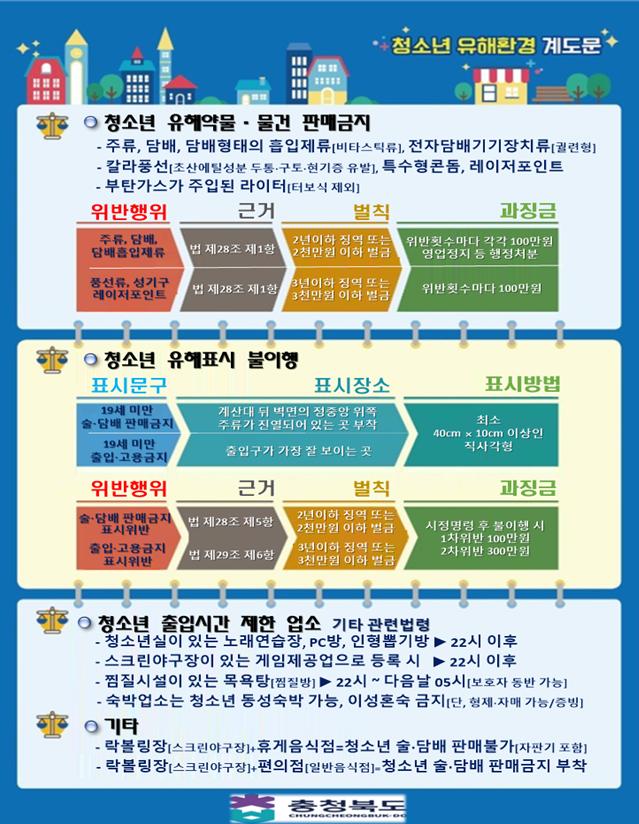 충북도, 가을철 개학기 학교주변 유해환경 단속