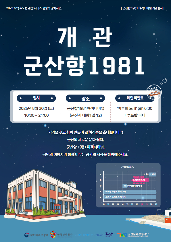 군산의 복고적인 매력이 담긴 ‘군산항 1981’ 30일 정식 개관
