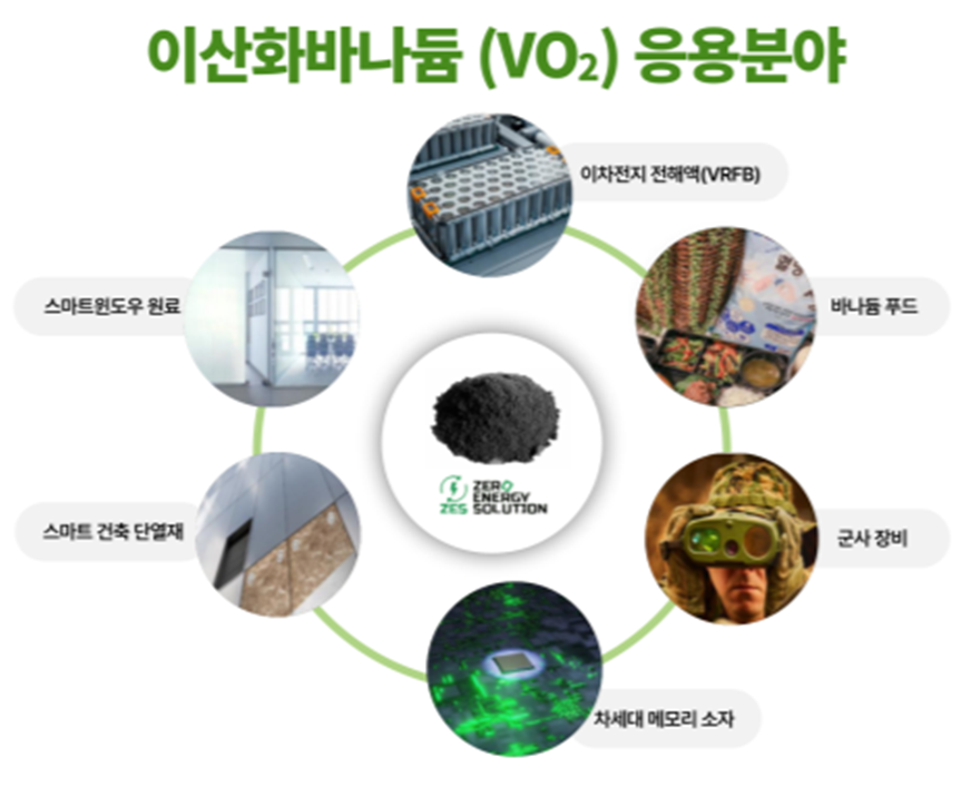 김해시 제로에너지솔루션, 신용보증기금 ‘퍼스트펭귄’ 선정