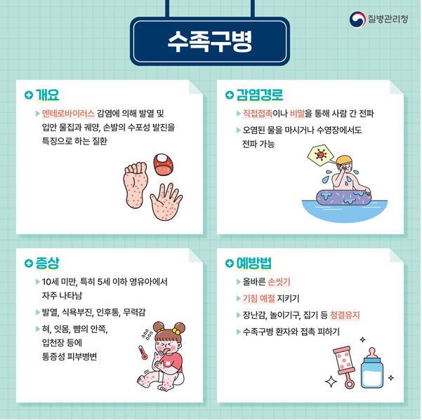 화순군, 수족구병 지속적 증가에 따른 영유아 예방수칙 준수 당부