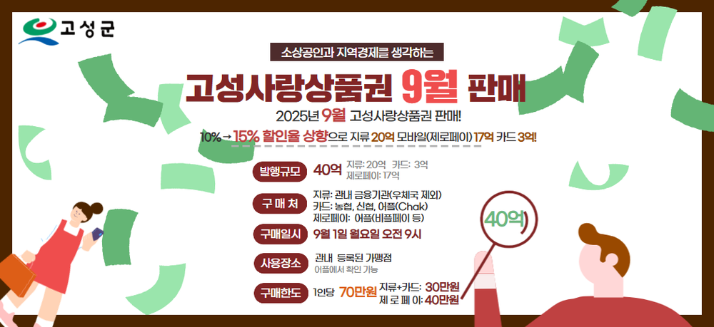 고성군, 9월부터 12월까지 고성사랑상품권 15% 할인 판매!