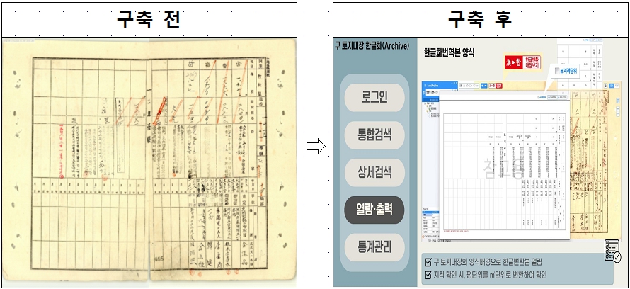 ‘옛 토지대장 한글·디지털화’ 우수성 인정받아
