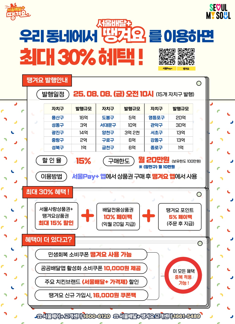 소비자도 사장님도 서울배달로 '최대 30％' 혜택을 몽땅 땡겨요!