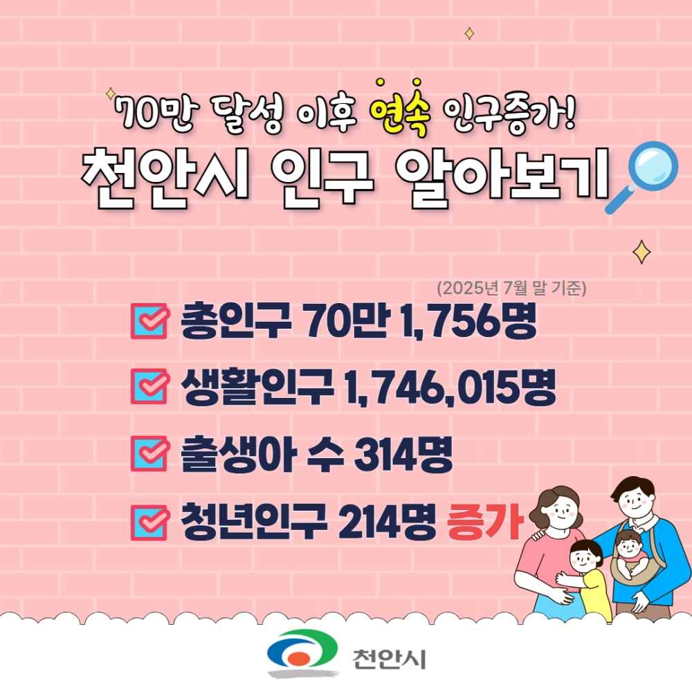 천안시 인구 70만 명 돌파 후 꾸준히 증가