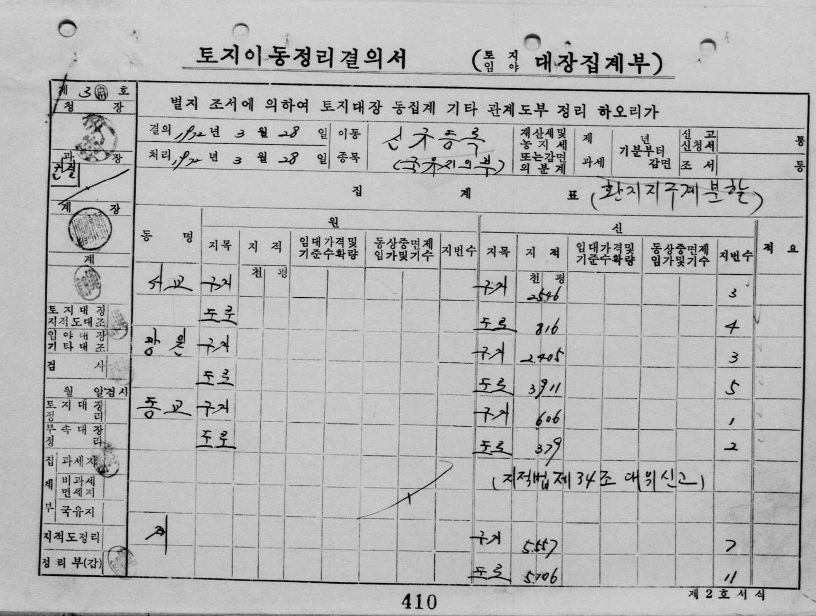 서울시, 일제강점기 토지기록 전산화 시작… 내년까지 100만건 완료