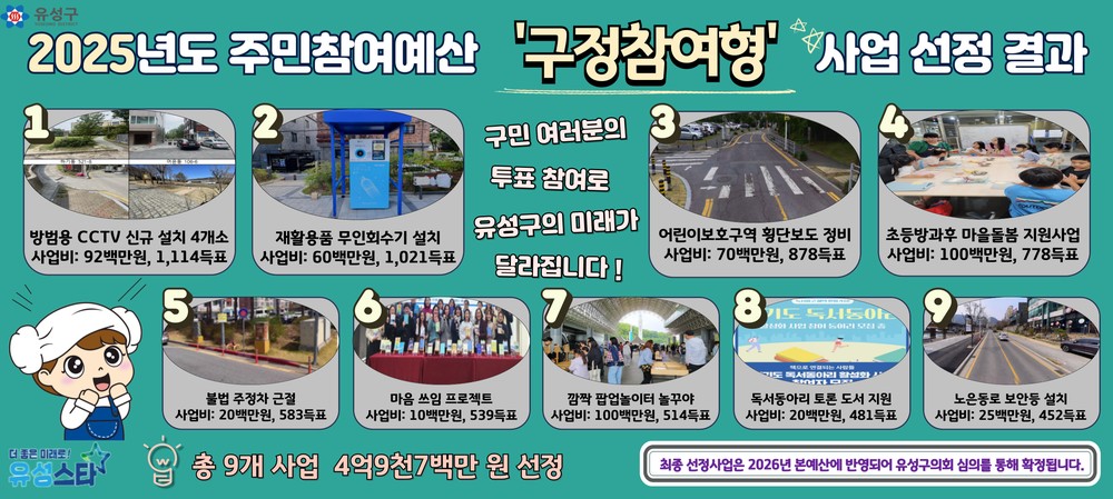 유성구, 구정참여형 ‘주민참여예산 사업’ 최종 선정
