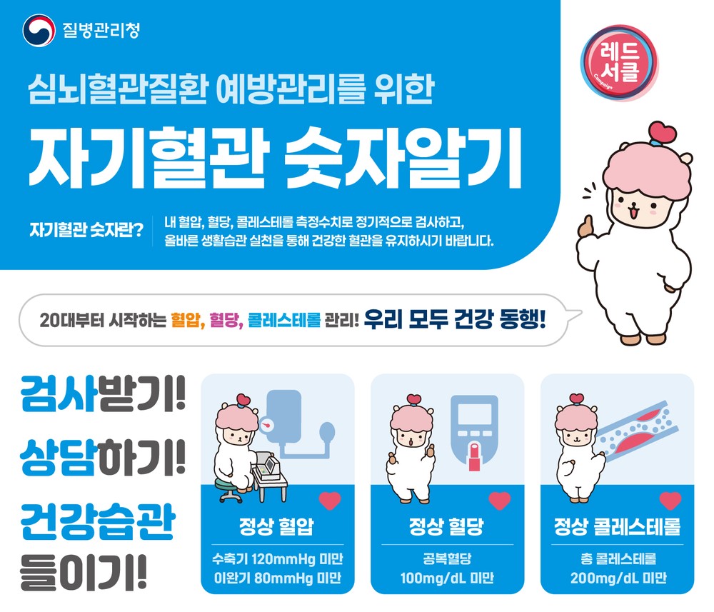 20대부터 시작하는 혈압, 혈당, 콜레스테롤 관리! 군민 모두 건강 동행!
