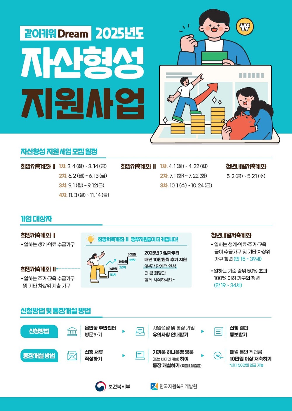 용산구, ‘희망저축계좌 I’ 3차 신규 가입자 모집