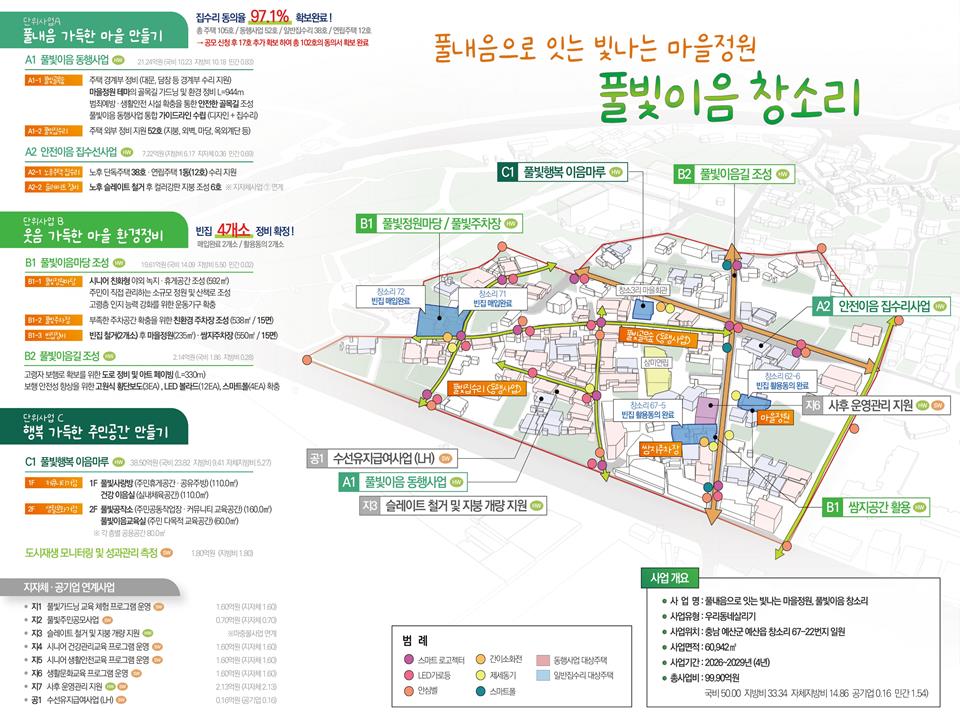 예산군, 국토교통부 주관 창소3리 우리동네살리기 사업 공모 선정