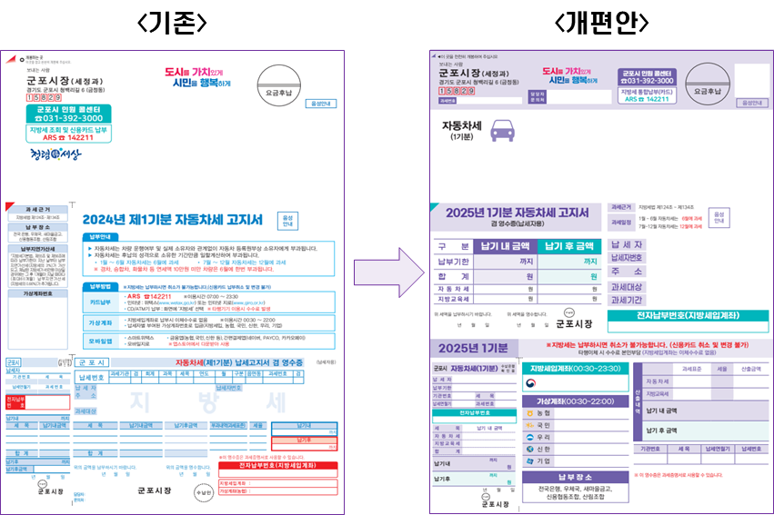 군포시, ‘큰 글씨 지방세 고지서’ 도입으로 단순 민원 12%↓징수율 2.2%p↑