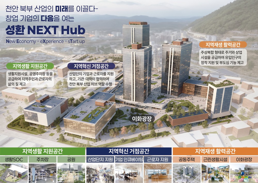 천안 성환 이화시장, 2031년까지 혁신거점으로 재탄생