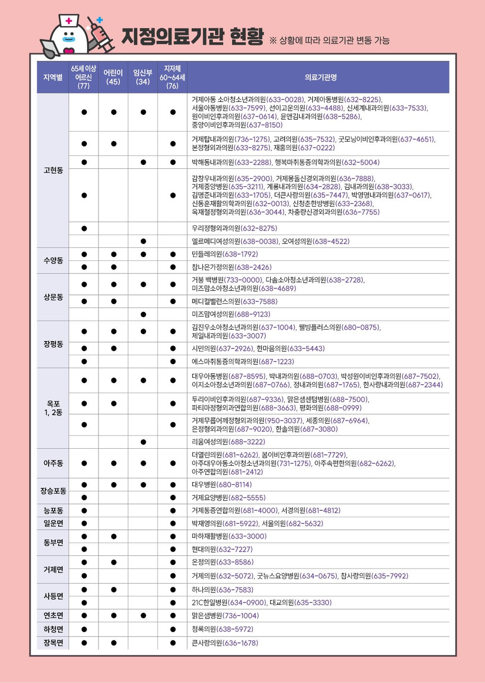 거제시, 인플루엔자(독감) 무료접종 실시