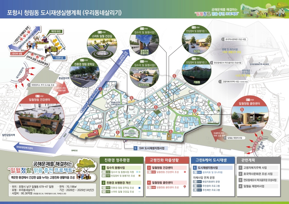 포항시, 국토부 주관 도시재생 공모사업 선정! 청림·일월동 90억 투입‘공해 문제 해결