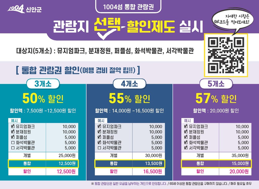 신안군, 주요 관광지 통합관람권 ‘선택할인제도’ 본격 시행