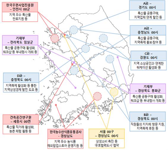 전북, 중앙부처와 '상생 자매결연'으로 지역경제 활력 찾는다