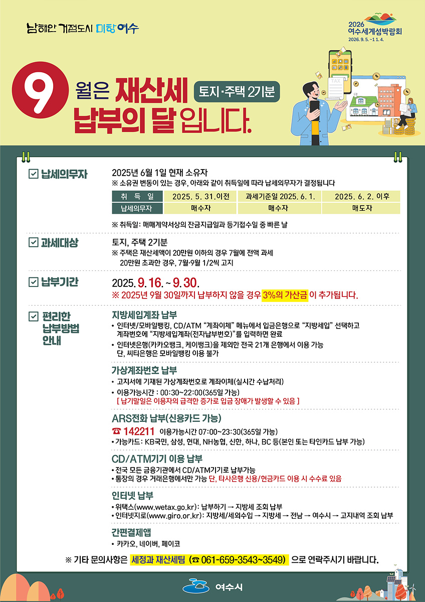 여수시, 9월 정기분 재산세 414억 원 부과…지난해보다 10억 원 증가