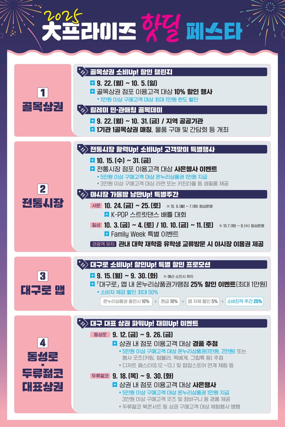 대구형 소비진작 특별대책, ‘2025 大프라이즈 핫딜 Festa’ 개최