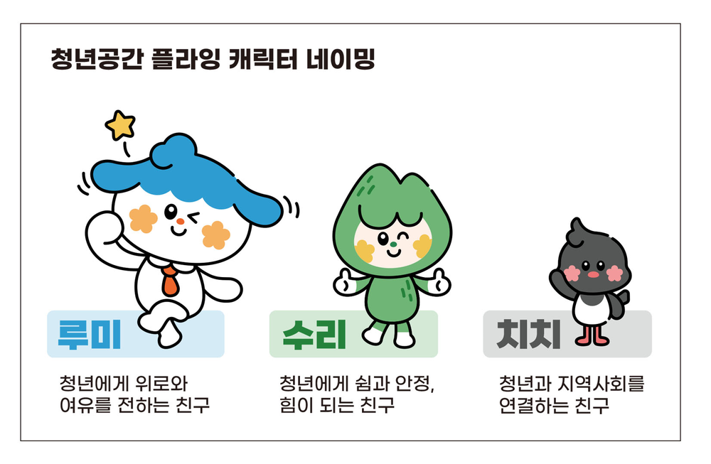 군포시 청년공간 플라잉, 캐릭터 네이밍 공모전 결과 발표