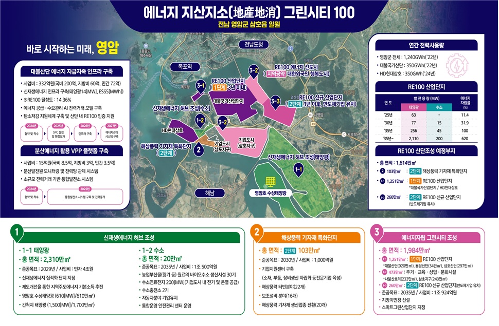 영암군, 전 군민 에너지 기본소득 지급 정책 설명한다