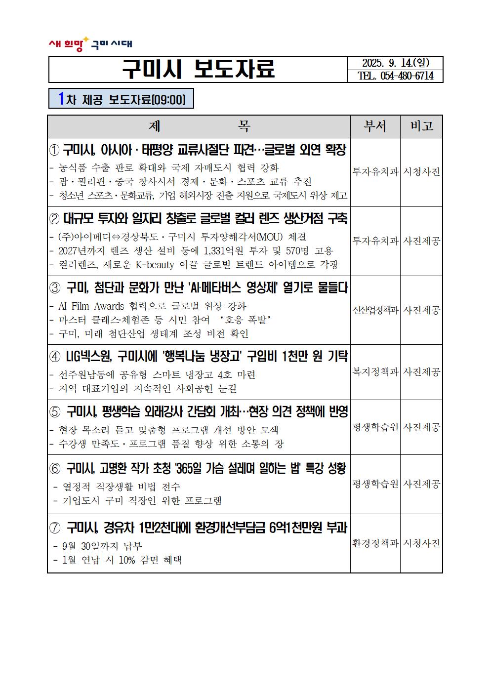 구미시, 아시아·태평양 교류사절단 파견…글로벌 외연 확장