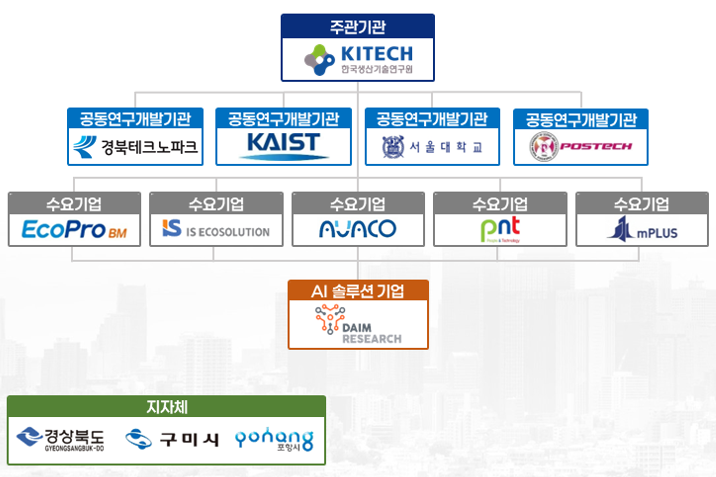 구미시, 산업AI 공모사업 최종 선정…제조업 혁신 본격 시동