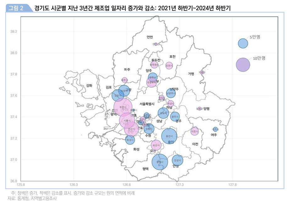 고양시, 경기북부 제조업 고용 증가 선도