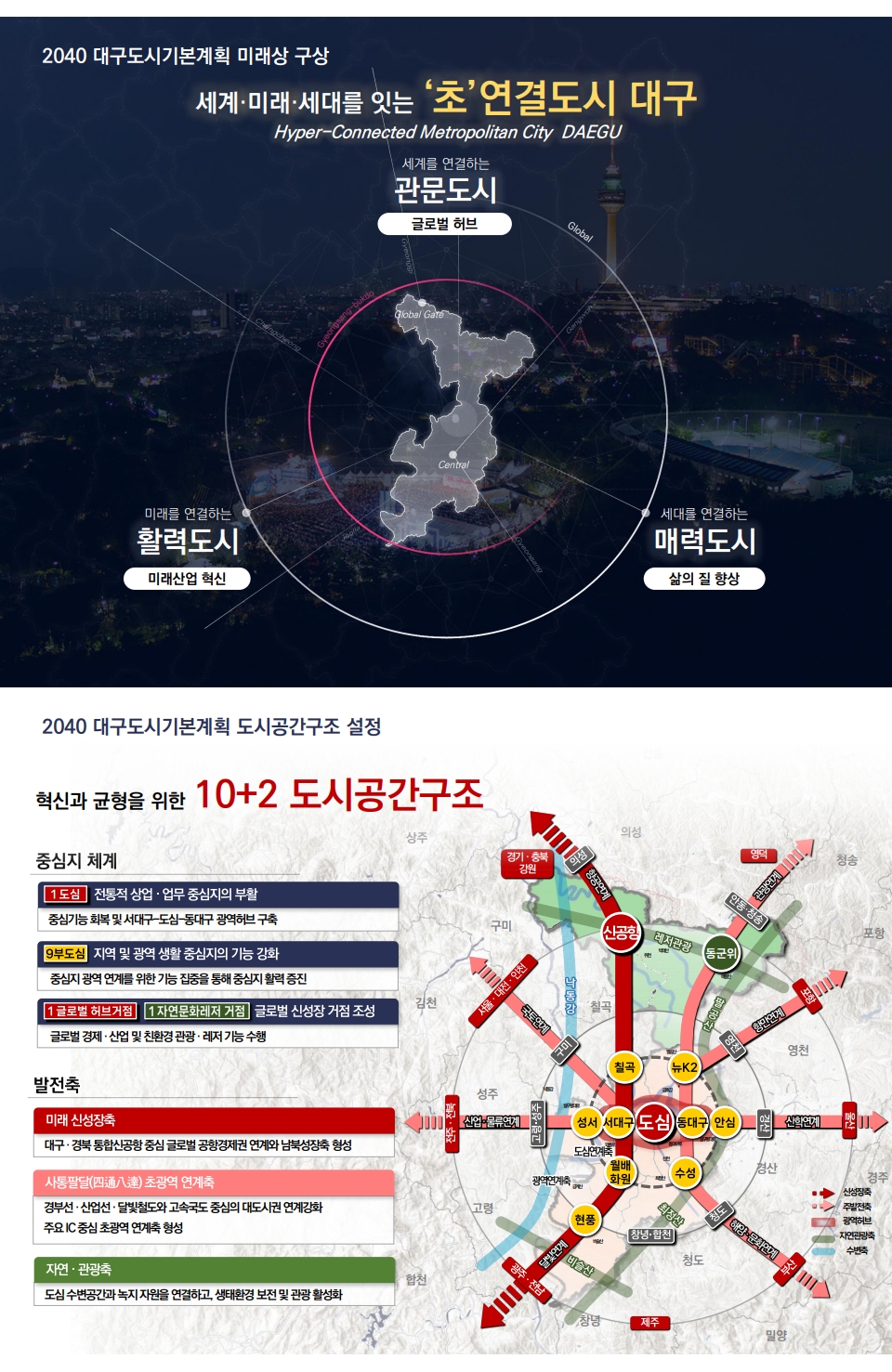 2040년의 대구! 「2040 대구 도시기본계획」 수립
