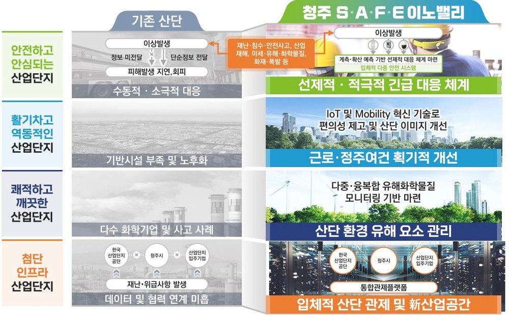 청주시, 통합관제시스템 구축해 스마트한 산업단지 조성한다