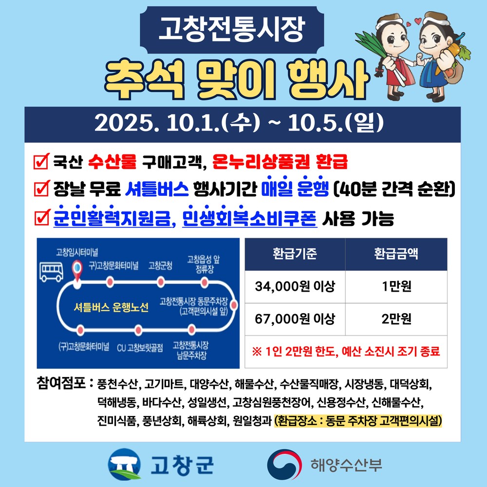 고창군, 추석 앞두고 전통시장 활성화 및 지역경제 회복 ‘총력전’