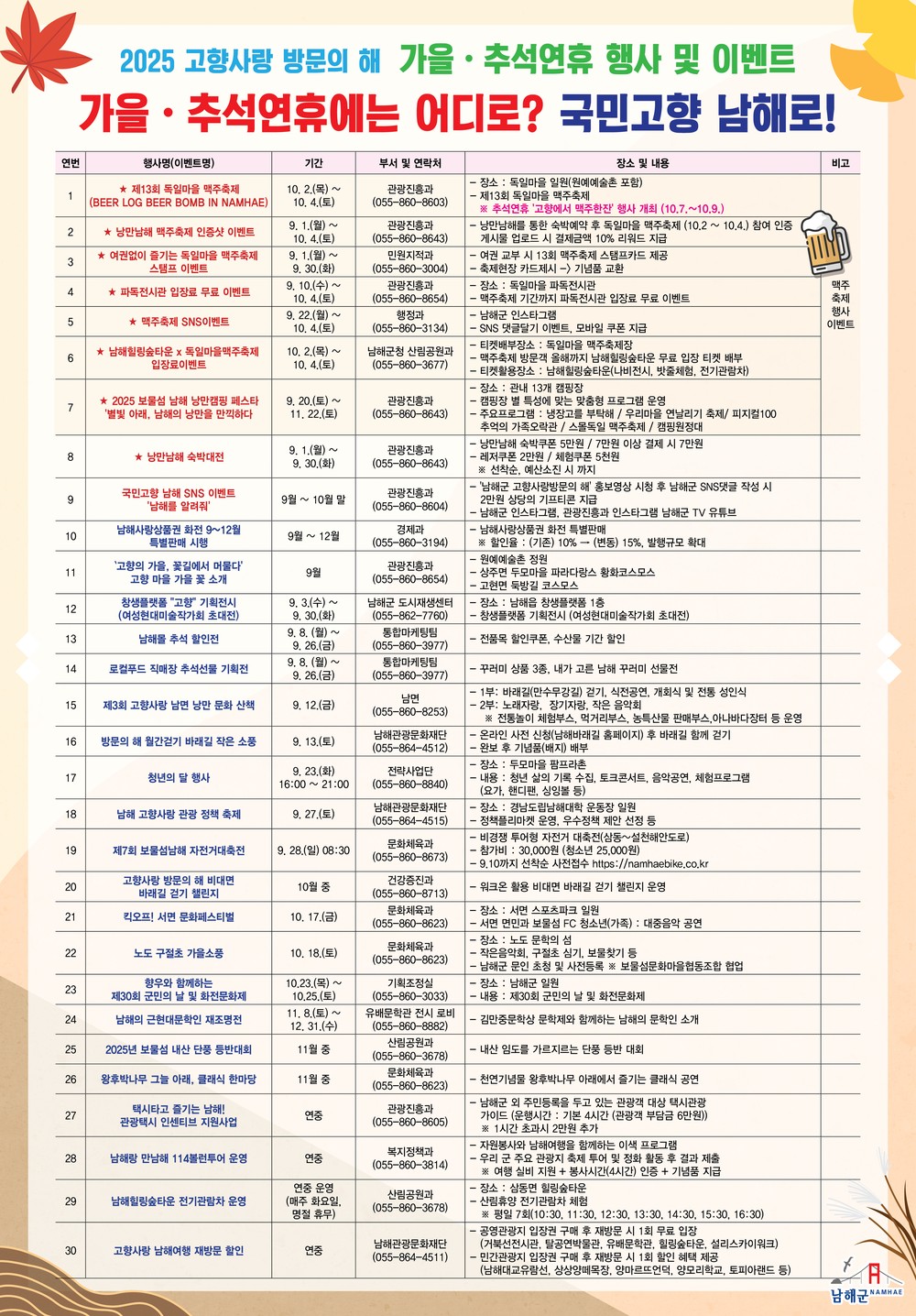 남해군, 가을·추석연휴 맞이 관광문화행사‘풍성’