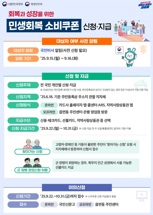 영덕군, 22일부터 민생회복 소비쿠폰 2차 신청·접수