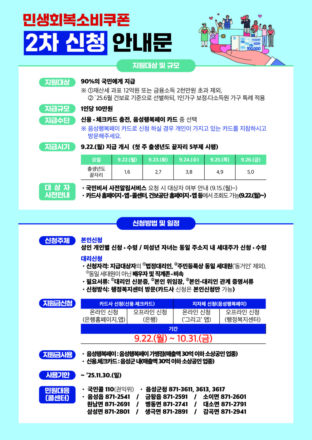 음성군, 2차 민생회복 소비쿠폰 22일부터 지급