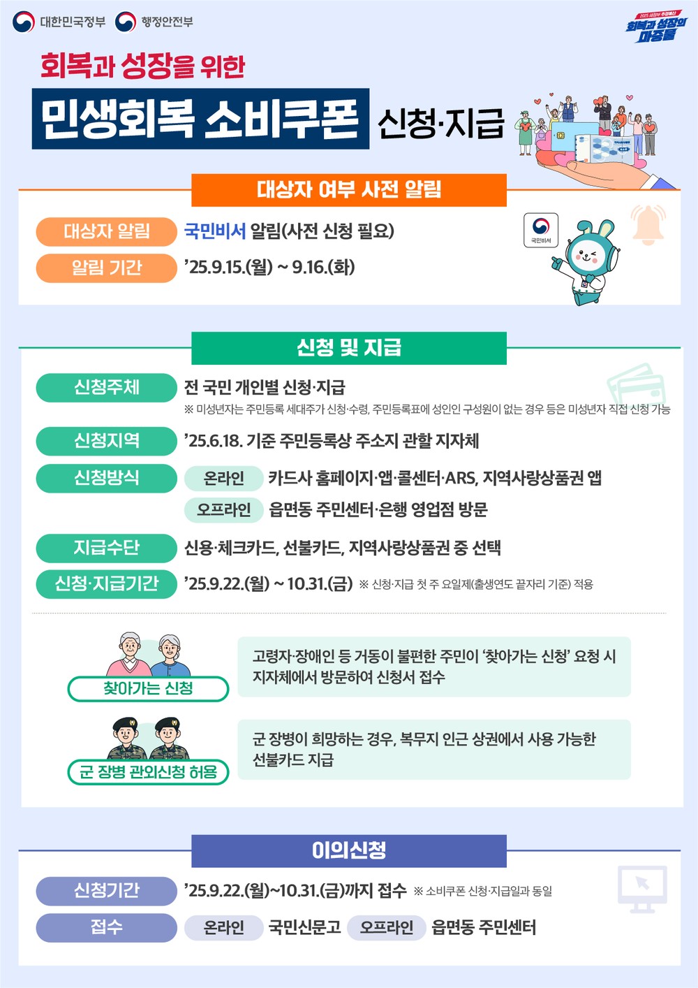 군산시, 22일부터 ‘민생회복 소비쿠폰’ 2차 지급