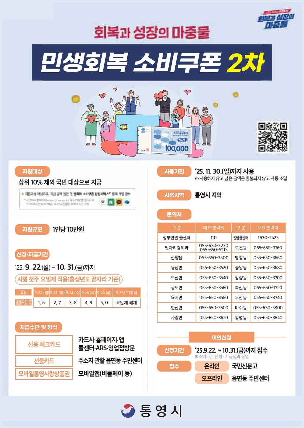 통영시 22일부터 민생회복 소비쿠폰 2차 지급