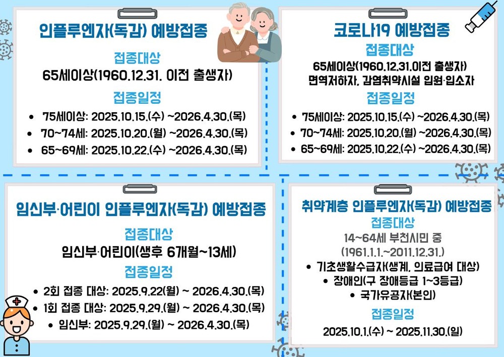 부천시, 22일부터 인플루엔자(독감) 무료 예방접종 시작