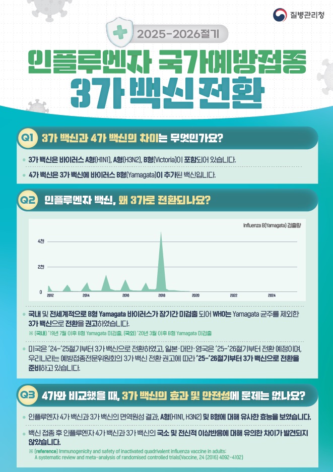 통영시, 2025-2026절기 인플루엔자 국가예방접종 시작