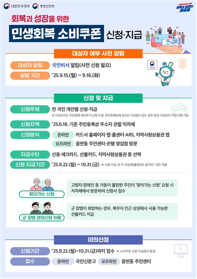 임실군, 2차 민생회복 소비쿠폰 22일부터 10만원 지급