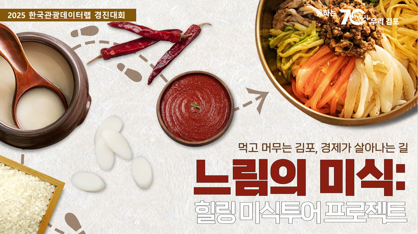 김포시, 「2025 한국관광 데이터랩 활용사례 경진대회」 우수상 수상