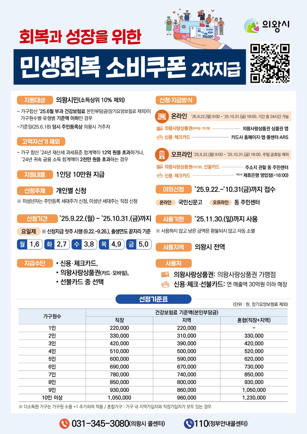 의왕시, 민생회복 소비쿠폰 2차 지급 시작