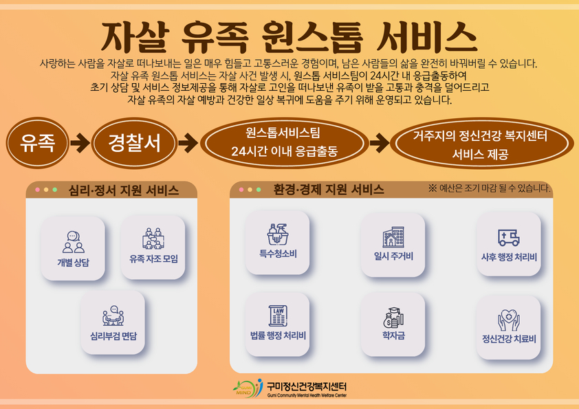 구미시, 자살 유족 돕는 ‘원스톱 서비스’ 본격 가동