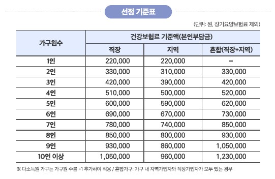 밀양시, 민생회복 소비쿠폰 2차 지급 추진