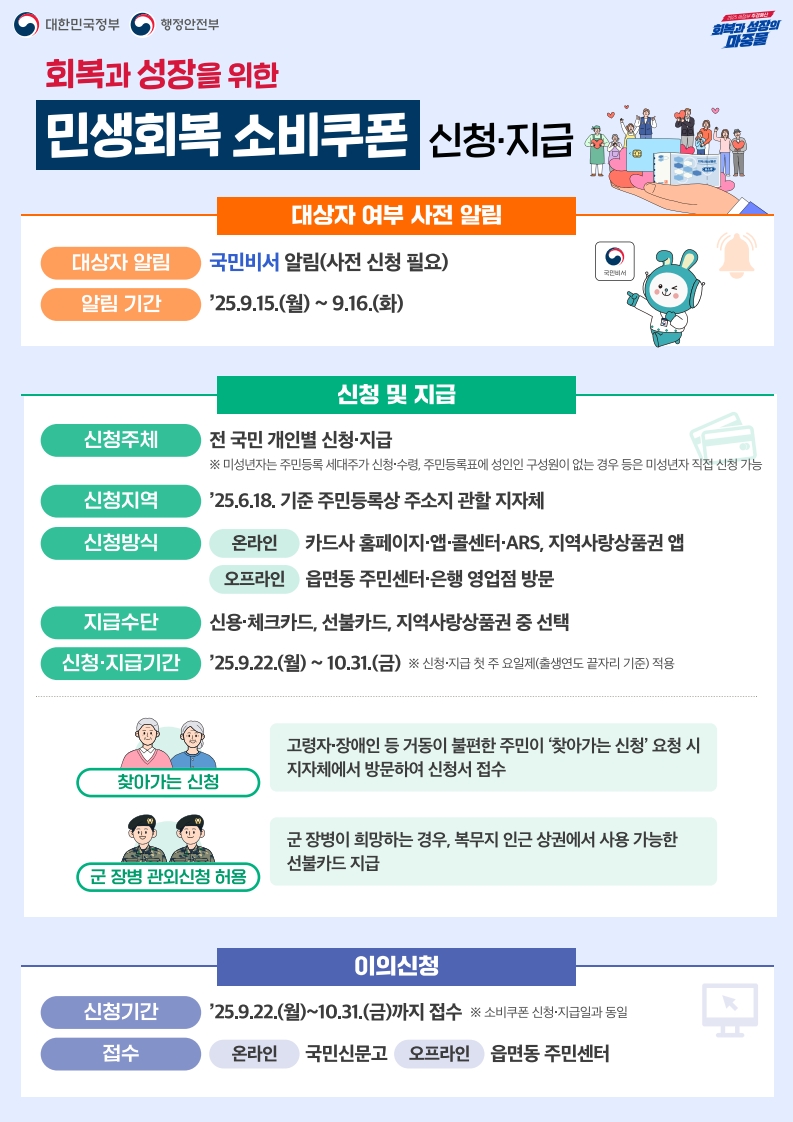 양주시, 2차 민생회복 소비쿠폰 22일부터 신청 시작