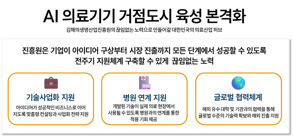 김해의생명·산업진흥원, AI 의료기기 거점도시 육성 본격화