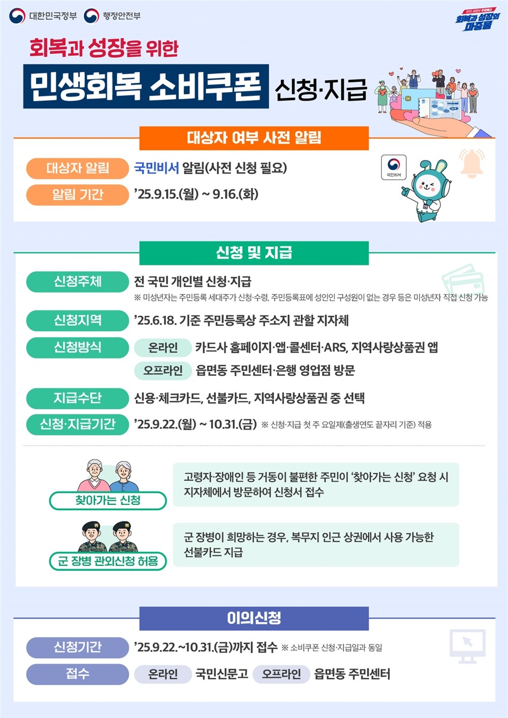 여수시, 민생회복 소비쿠폰 2차 지급 시작…10월 31일까지 신청