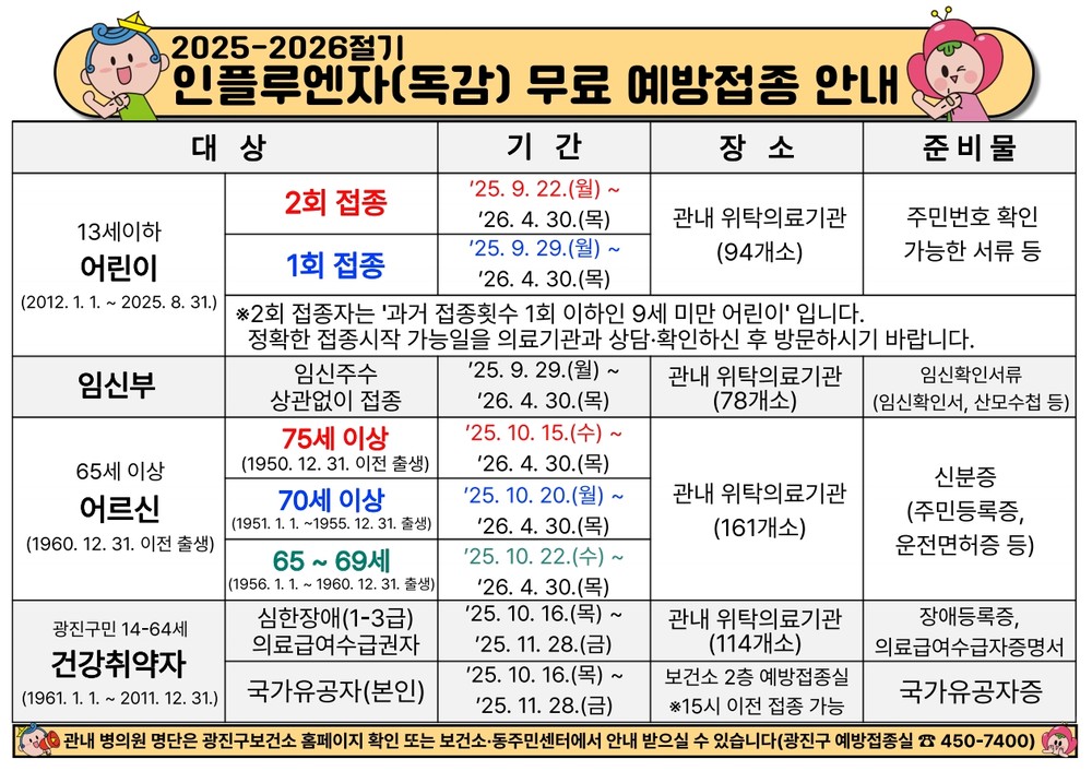 광진구, 인플루엔자 무료 예방접종